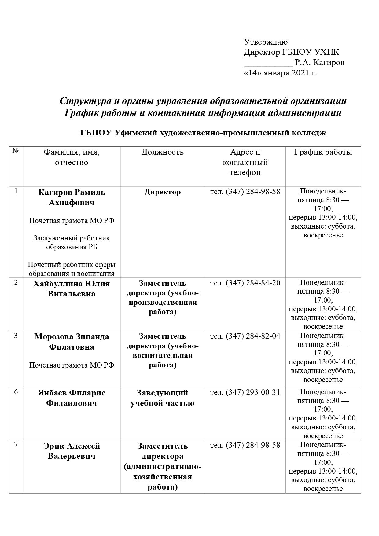 Структура и органы управления образовательной организацией — ГБПОУ УФИМСКИЙ  ХУДОЖЕСТВЕННО-ПРОМЫШЛЕННЫЙ КОЛЛЕДЖ